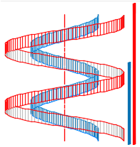 Spiral Staircase beam. Inside blue and outside in red. 
The vertical strips are associated with unfolding.
As shown in the picture, they are scaled in 1: 2 scale.